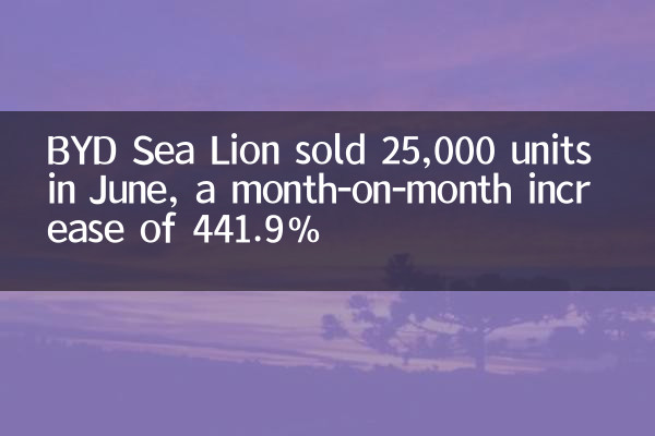 BYD Sea Lion ha venduto 25.000 unità a giugno, un aumento del mese di mese del 441,9%